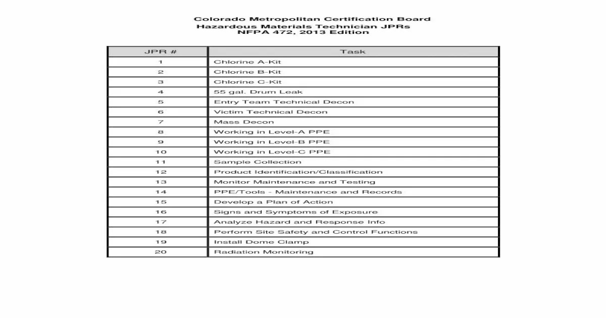 Jprs in nfpa 1033 are written