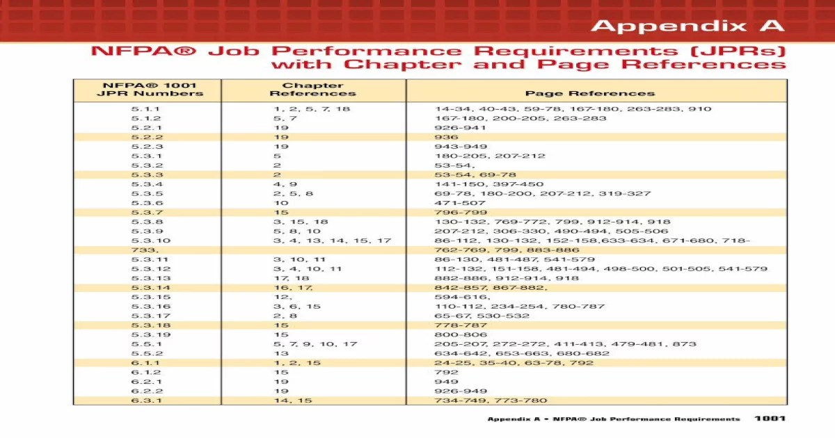 Jprs in nfpa 1033 are written