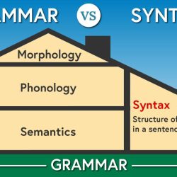 The rules of a programming language constitute its _________________.