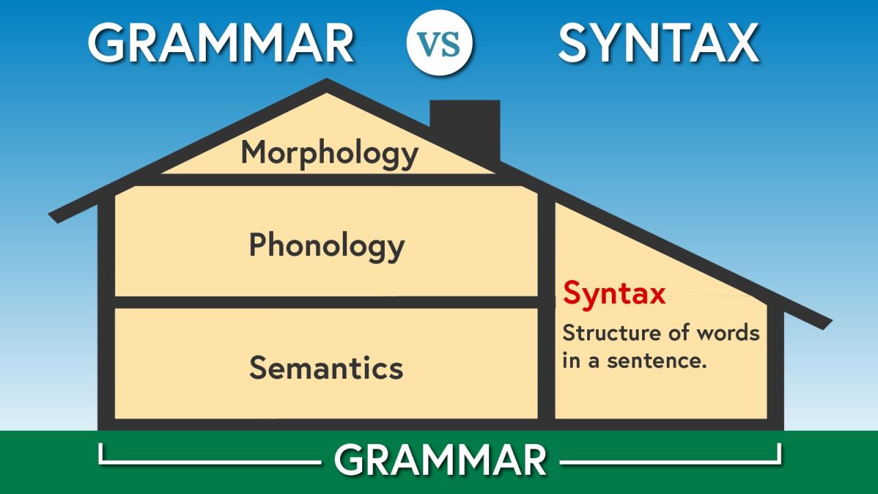 The rules of a programming language constitute its _________________.